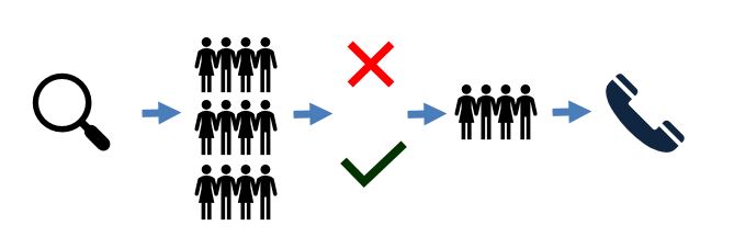 Recruiter Screen Visual