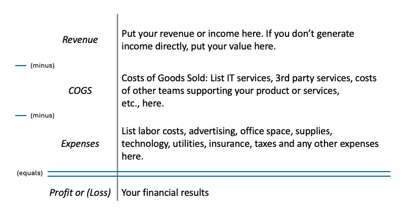 Creating your own Profit & Loss (P&L) tracker – MintROI